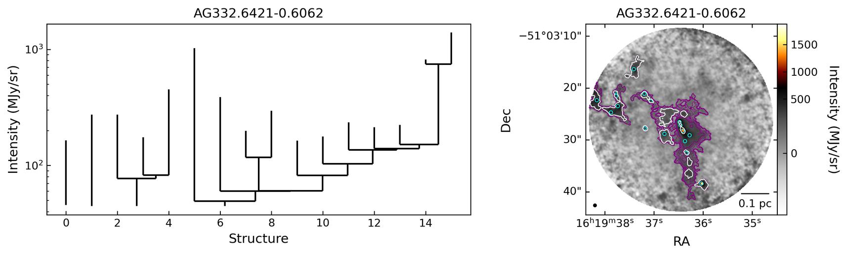 806896_AG332.6421-0.6062